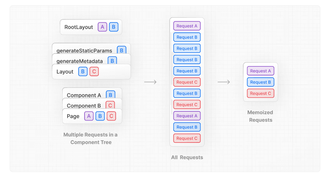 request-memoization-image